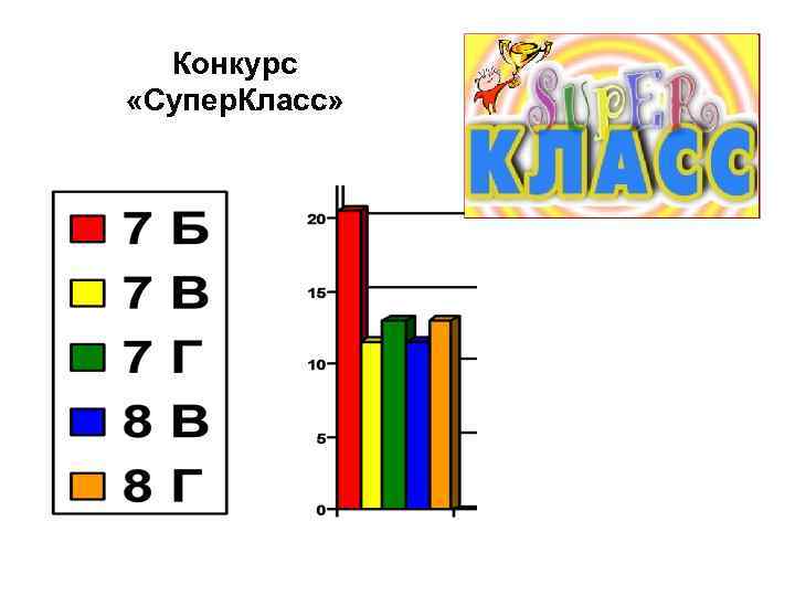 Конкурс «Супер. Класс» 