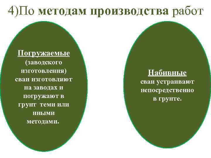 4)По методам производства работ Погружаемые (заводского изготовления) сваи изготовляют на заводах и погружают в