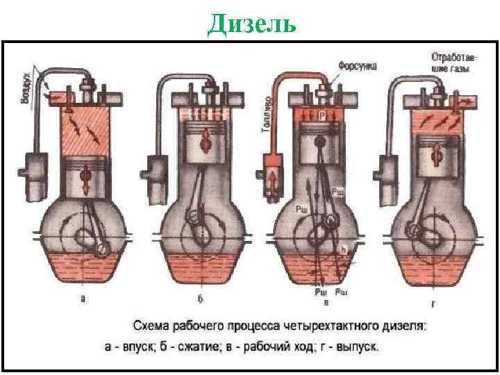 Передний привод машины это