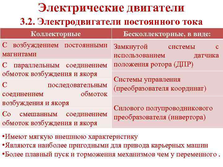 Электрические двигатели 3. 2. Электродвигатели постоянного тока Коллекторные Бесколлекторные, в виде: С возбуждением постоянными
