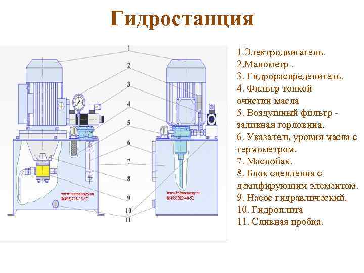 Гидростанция 1. Электродвигатель. 2. Манометр. 3. Гидрораспределитель. 4. Фильтр тонкой очистки масла 5. Воздушный
