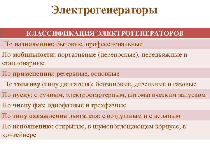 Электрогенераторы КЛАССИФИКАЦИЯ ЭЛЕКТРОГЕНЕРАТОРОВ По назначению: бытовые, профессиональные По мобильности: портативные (переносные), передвижные и стационарные