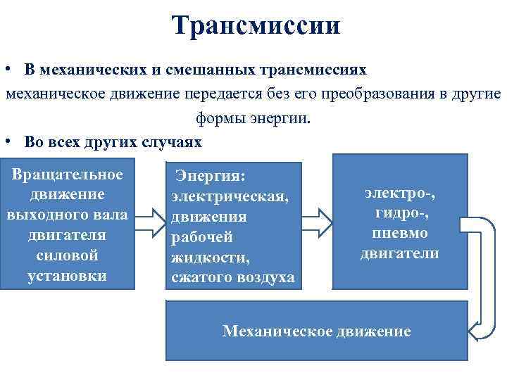 Трансмиссии • В механических и смешанных трансмиссиях механическое движение передается без его преобразования в