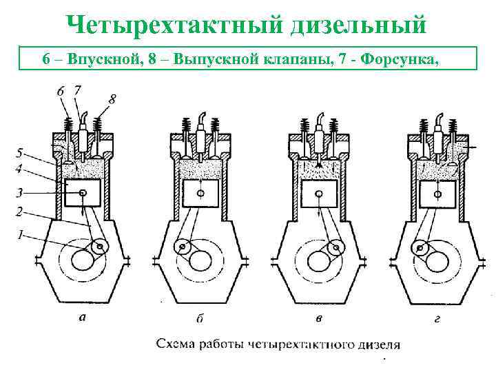 Схемы приводов строительных машин