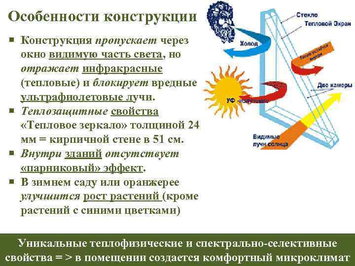 Особенности конструкции Конструкция пропускает через окно видимую часть света, но отражает инфракрасные (тепловые) и