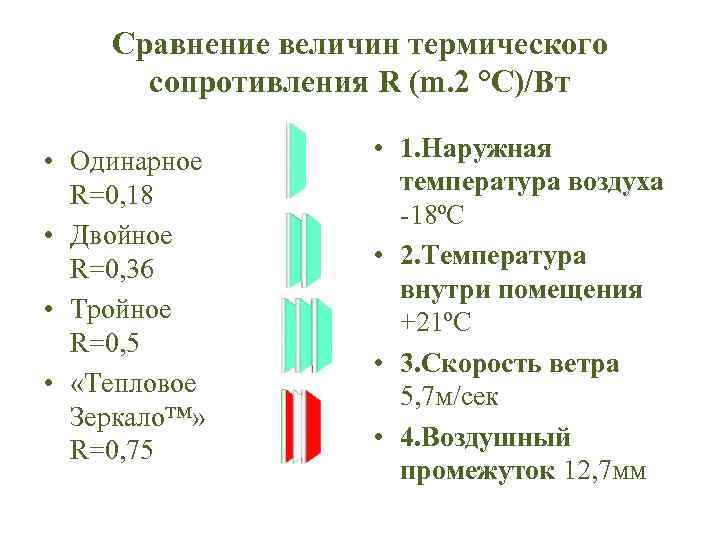 Сравнение величин термического сопротивления R (m. 2 °C)/Вт • Одинарное R=0, 18 • Двойное