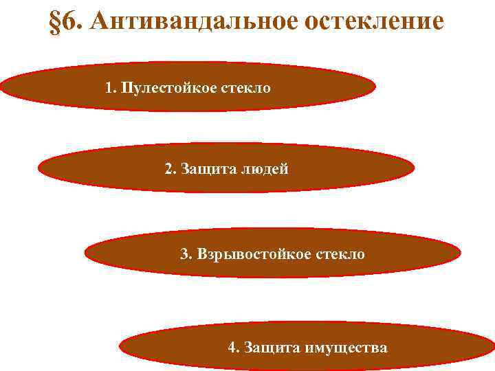 § 6. Антивандальное остекление 1. Пулестойкое стекло 2. Защита людей 3. Взрывостойкое стекло 4.