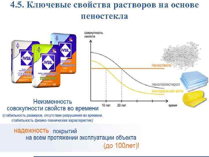 4. 5. Ключевые свойства растворов на основе пеностекла 