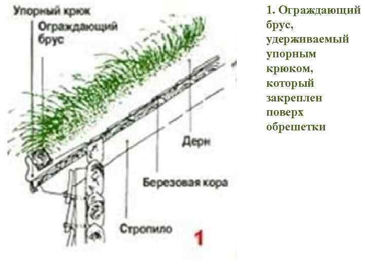 1. Ограждающий брус, удерживаемый упорным крюком, который закреплен поверх обрешетки 