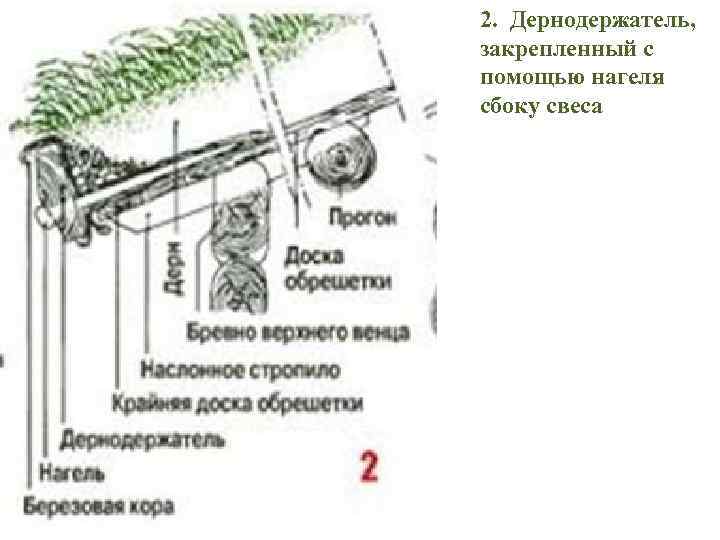 2. Дернодержатель, закрепленный с помощью нагеля сбоку свеса 