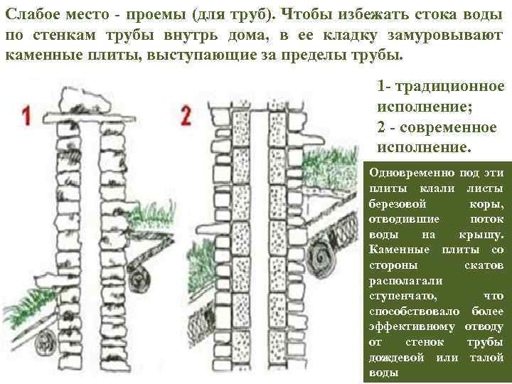 Слабое место - проемы (для труб). Чтобы избежать стока воды по стенкам трубы внутрь