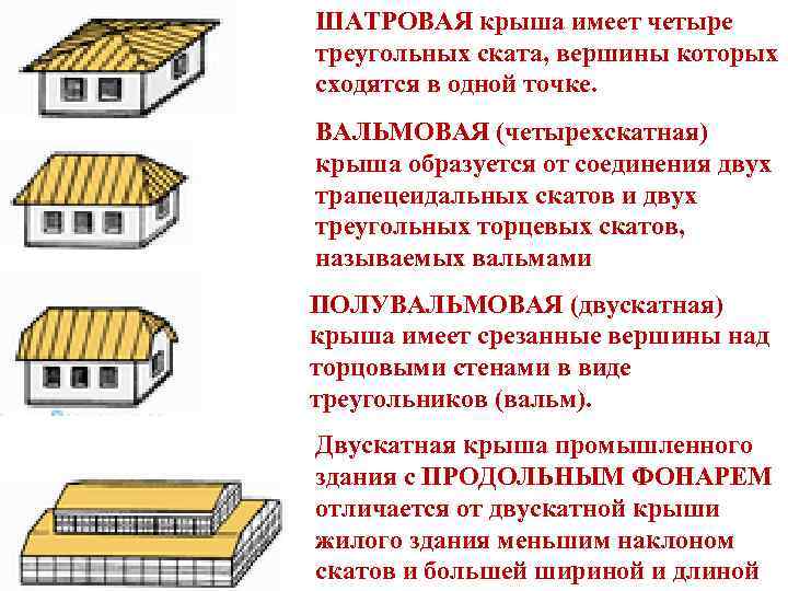 Крыша имей. Строительные материалы специального назначения это материалы. Двускатная крыша производственного здания с продольным фонарем. Строительные материалы спецназначения это. Вальмовый Скат крыши образуется.