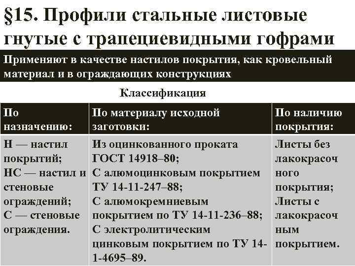 § 15. Профили стальные листовые гнутые с трапециевидными гофрами Применяют в качестве настилов покрытия,