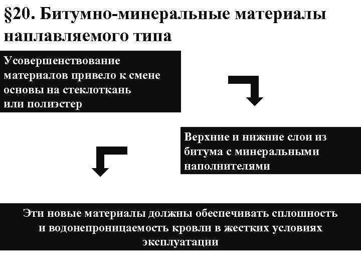 § 20. Битумно-минеральные материалы наплавляемого типа Усовершенствование материалов привело к смене основы на стеклоткань