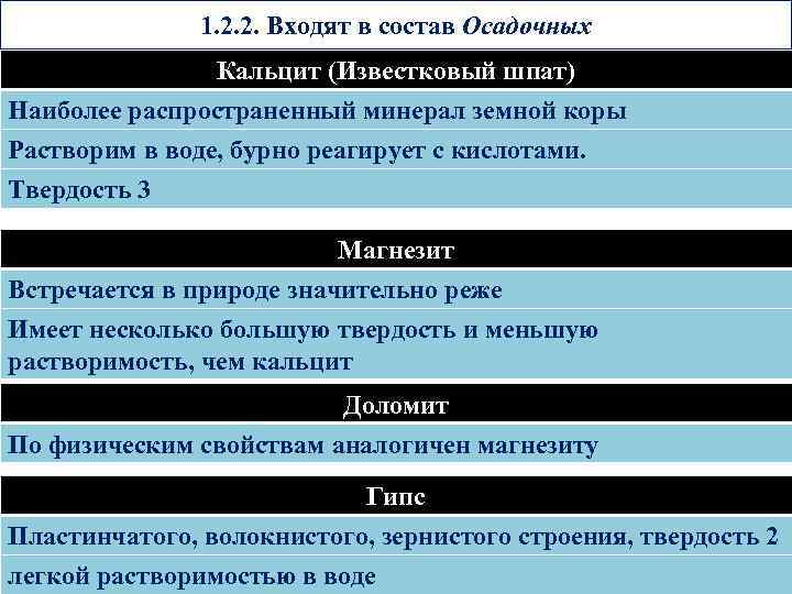 1. 2. 2. Входят в состав Осадочных Кальцит (Известковый шпат) Наиболее распространенный минерал земной