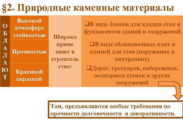 § 2. Природные каменные материалы Высокой q. В виде блоков для кладки стен и