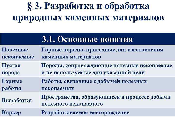 § 3. Разработка и обработка природных каменных материалов 3. 1. Основные понятия Полезные ископаемые