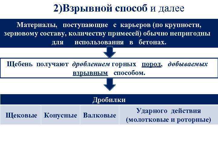 2)Взрывной способ и далее Материалы, поступающие с карьеров (по крупности, зерновому составу, количеству примесей)