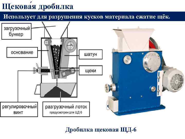 Дробилка описание. Дробилка щековая ЩД-6. Дробилка ЩД-10 чертеж. Дробилка щековая ЩД 6м. Лабораторная щековая дробилка wfy500.