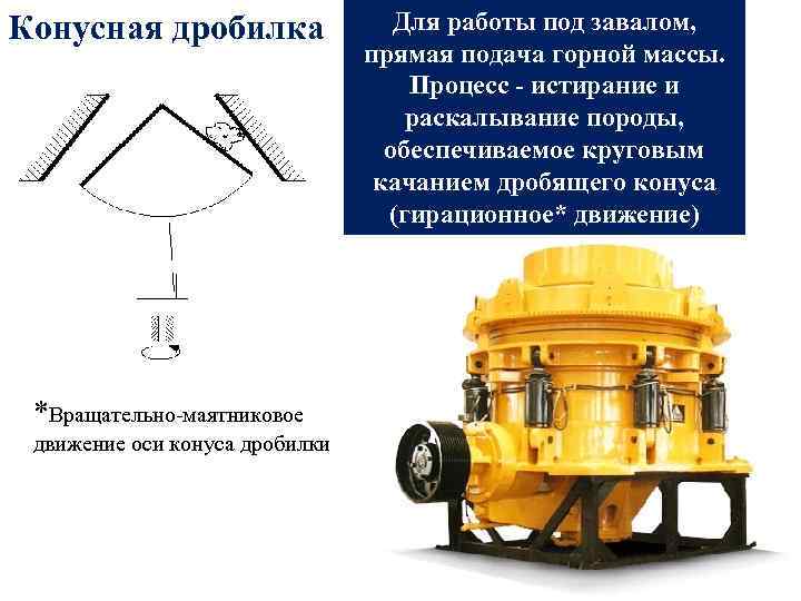 Презентация на тему конусные дробилки