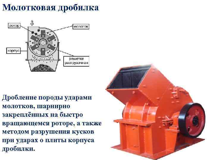 Молотковая дробилка Дробление породы ударами молотков, шарнирно закреплённых на быстро вращающемся роторе, а также