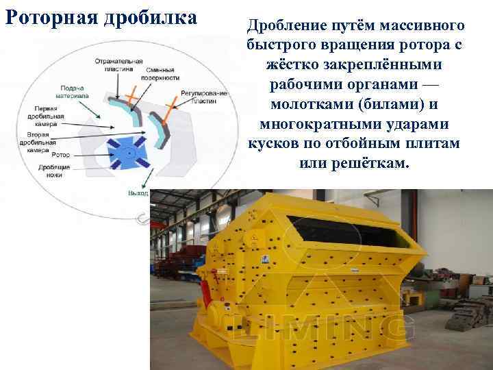 Роторная дробилка Дробление путём массивного быстрого вращения ротора с жёстко закреплёнными рабочими органами —