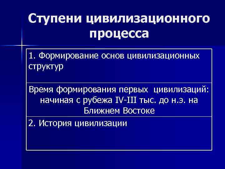 Ступени цивилизационного процесса 1. Формирование основ цивилизационных структур Время формирования первых цивилизаций: начиная с