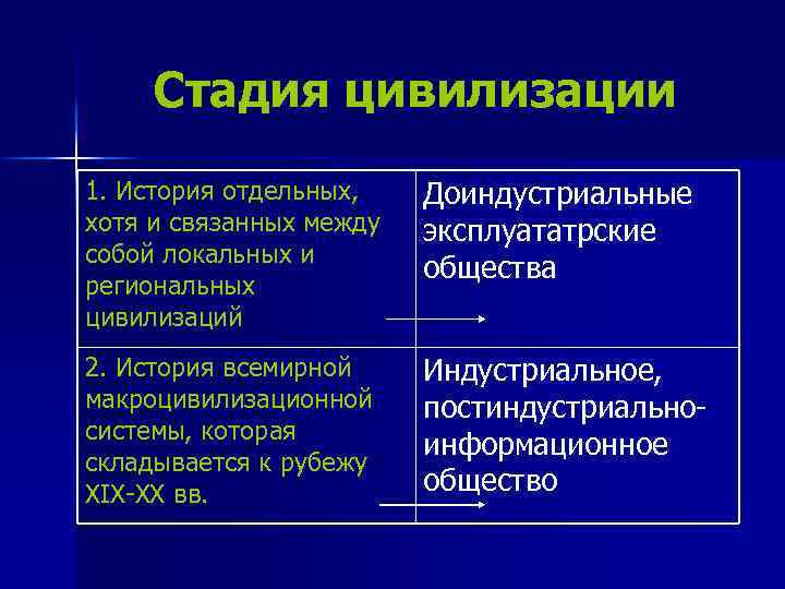 Стадия цивилизации 1. История отдельных, хотя и связанных между собой локальных и региональных цивилизаций