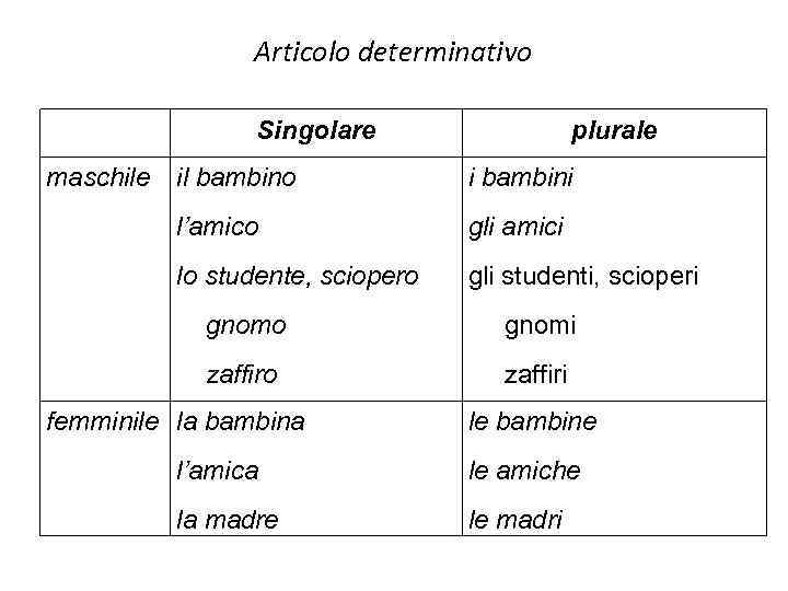 Articolo determinativo Singolare maschile plurale il bambino i bambini l’amico gli amici lo studente,