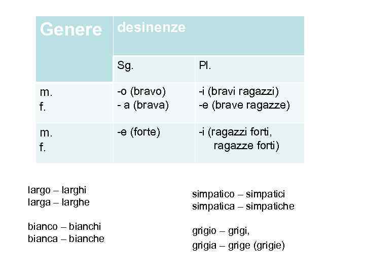 Genere desinenze Sg. Pl. m. f. -o (bravo) - a (brava) -i (bravi ragazzi)