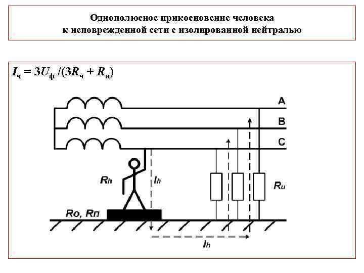 Однополюсное прикосновение человека к неповрежденной сети с изолированной нейтралью Iч = 3 Uф /(3