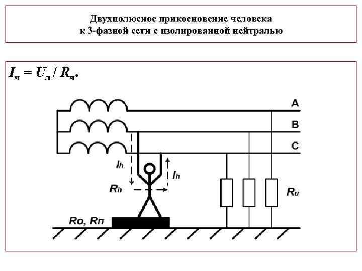 Двухполюсное прикосновение человека к 3 фазной сети с изолированной нейтралью Iч = Uл /