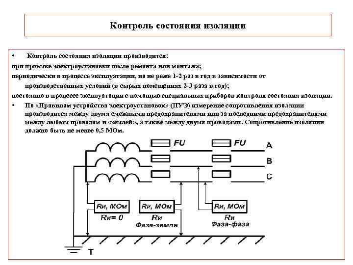 Контроль состояния изоляции • Контроль состояния изоляции производится: приемке электроустановки после ремонта или монтажа;