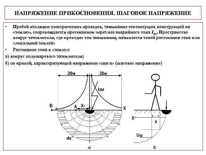 НАПРЯЖЕНИЕ ПРИКОСНОВЕНИЯ. ШАГОВОЕ НАПРЯЖЕНИЕ • Пробой изоляции электрических проводов, замыкание токонесущих конструкций на «землю»