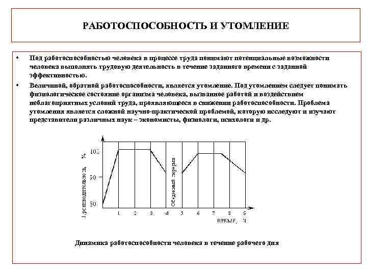 РАБОТОСПОСОБНОСТЬ И УТОМЛЕНИЕ • • Под работоспособностью человека в процессе труда понимают потенциальные возможности