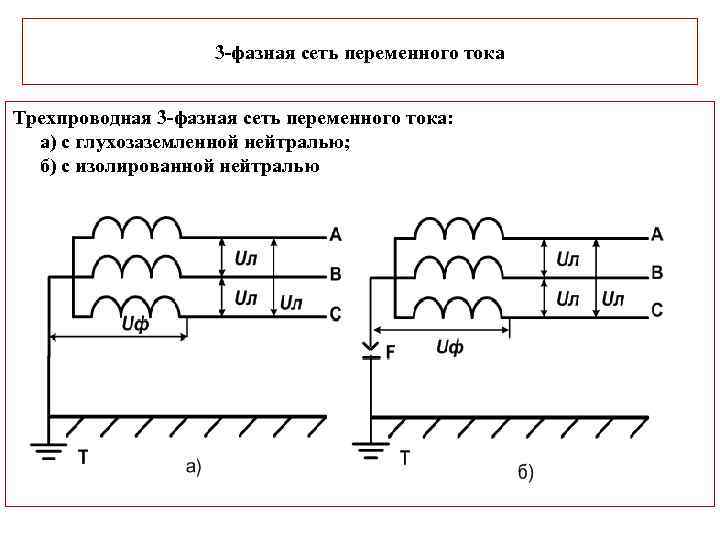 3 фазная сеть переменного тока Трехпроводная 3 фазная сеть переменного тока: а) с глухозаземленной