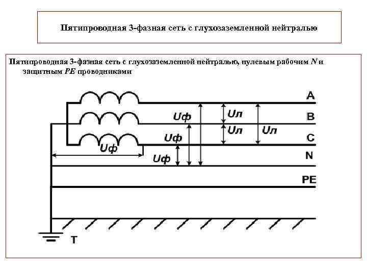 Пятипроводная 3 фазная сеть с глухозаземленной нейтралью, нулевым рабочим N и защитным РЕ проводниками