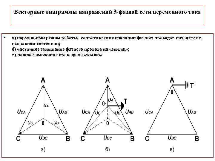 Векторные диаграммы напряжений 3 фазной сети переменного тока • а) нормальный режим работы, сопротивления
