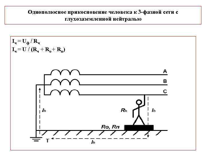 Однополюсное прикосновение человека к 3 фазной сети с глухозаземленной нейтралью Iч = Uф /