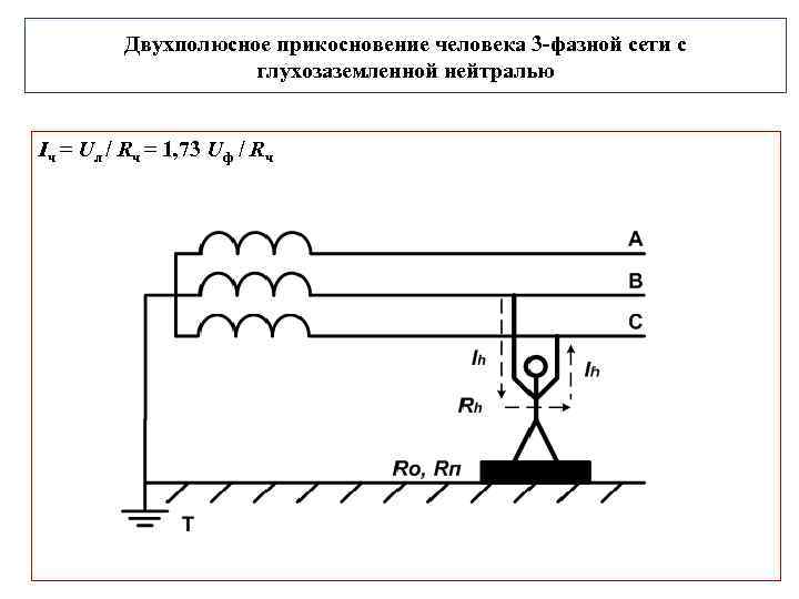 Двухполюсное прикосновение человека 3 фазной сети с глухозаземленной нейтралью Iч = Uл / Rч
