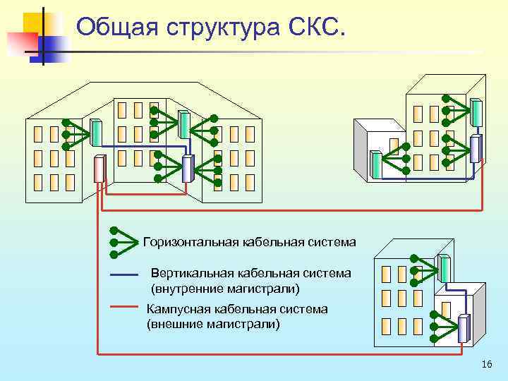 Скс расшифровка