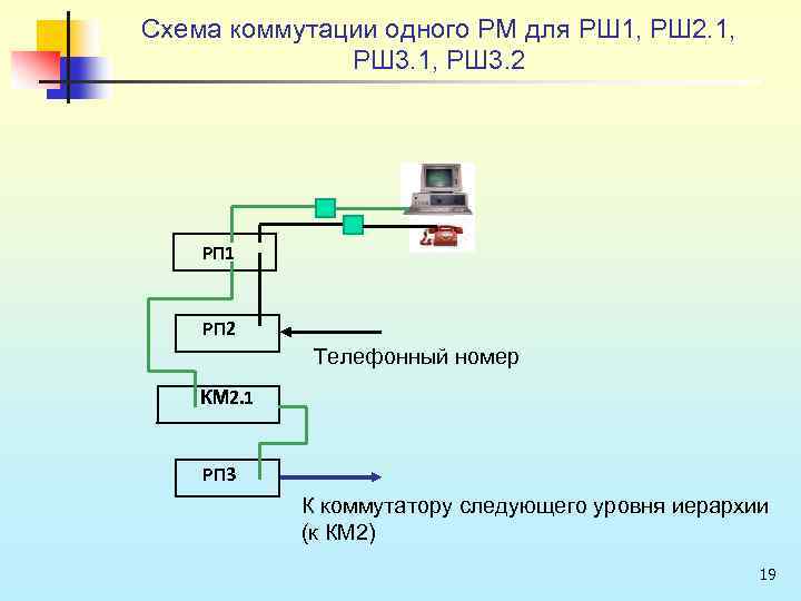 Схема коммутации одного РМ для РШ 1, РШ 2. 1, РШ 3. 1, РШ