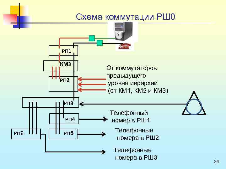 Схема до коммутации