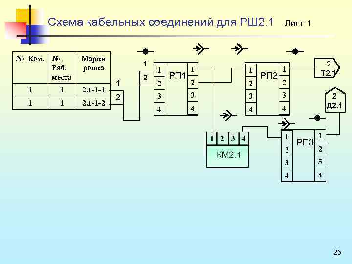 Схема кабельных соединений для РШ 2. 1 № Ком. № Раб. места Марки ровка