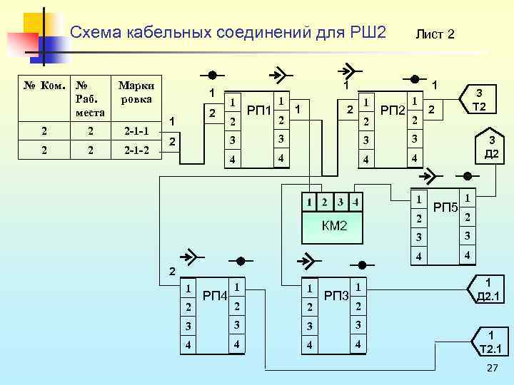 Заполните схему кабельные соединения