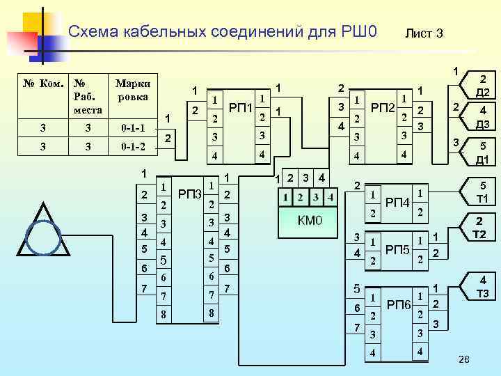 Схема кабельных соединений для РШ 0 № Ком. № Раб. места 1 Марки ровка