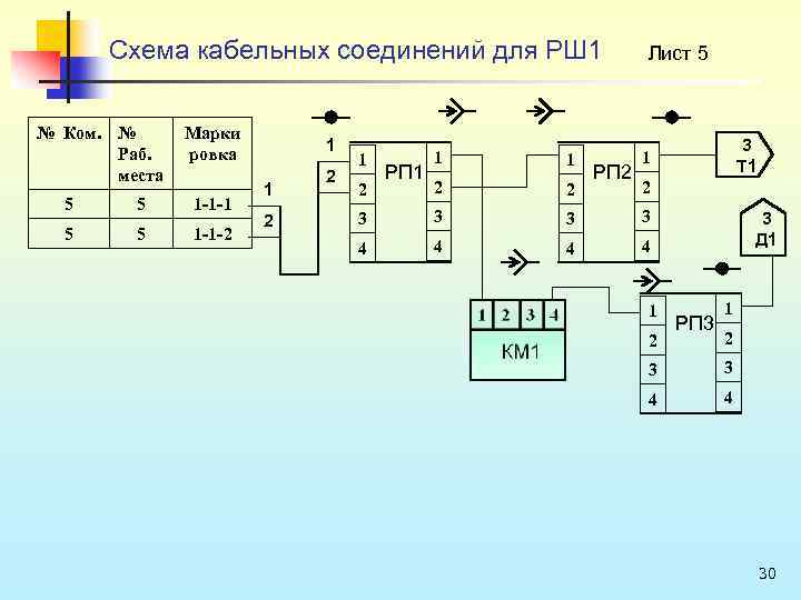 Схема кабельных соединений для РШ 1 № Ком. № Раб. места Марки ровка 5