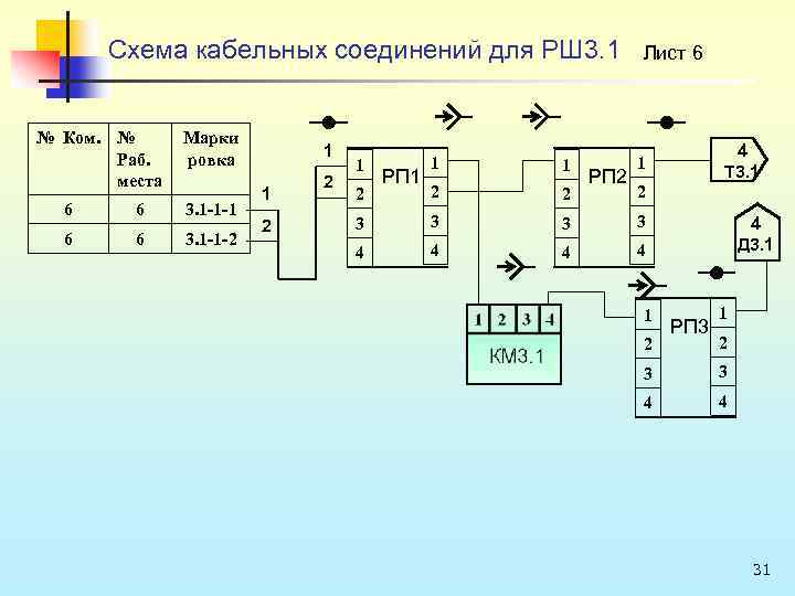 Схема кабельных соединений для РШ 3. 1 № Ком. № Раб. места Марки ровка