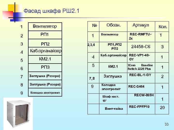 Фасад шкафа РШ 2. 1 № 1 Вентилятор 2 РП 1 1 3 РП