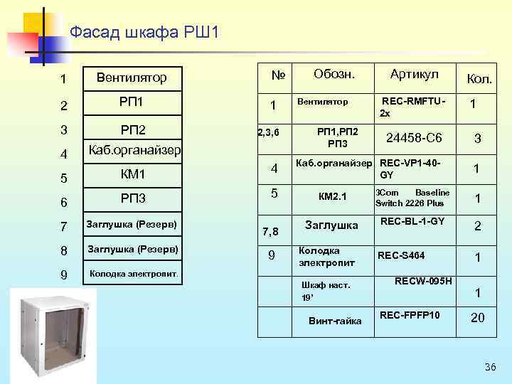 Фасад шкафа РШ 1 № 1 Вентилятор 2 РП 1 1 3 РП 2